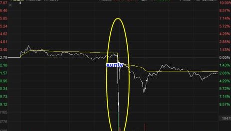 中信信用卡逾期一年3000元：解决方案、影响与如何重新获得信用