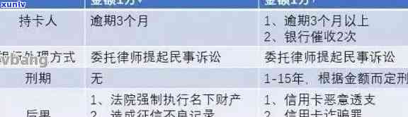 信用卡逾期18万，面临牢狱之灾？如何规划还款策略并避免法律风险？