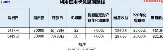 还信用卡几号还最合适？如何查询信用卡还款日？