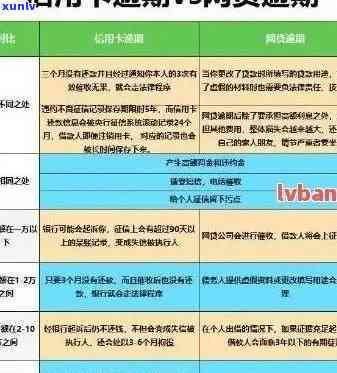 信用卡年费24元逾期会怎样：处罚及2021新政策全解析