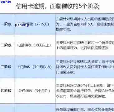 从光大信用卡协商到协商：一揽子解决方案，全面解答您的疑问