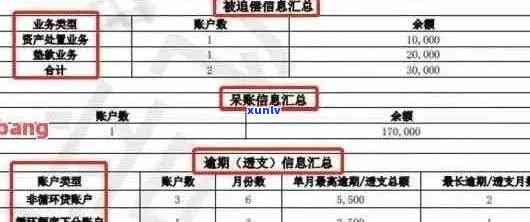 掌握信用记录，轻松查询工商银行信用卡逾期情况