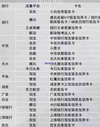 如何解读和分析工商信用卡逾期查询表，全面掌握信用卡逾期情况与解决 *** 