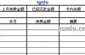 工商信用卡逾期查询表