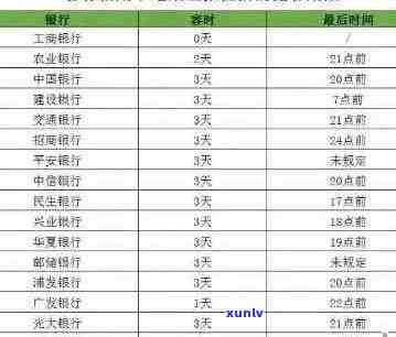 工商信用卡逾期查询表