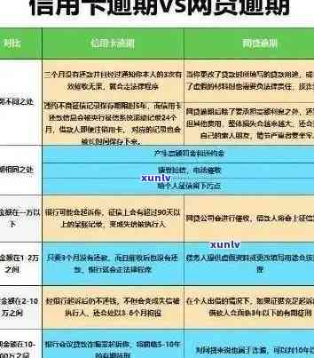 工行零额度信用卡逾期：处理策略与影响解读