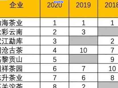 云南老班章普洱茶古树茶品排行榜：价格实力对比京东十大热门