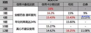 2021年广发信用卡逾期还款新规定：全面解读与信用影响的深度分析