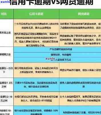 信用卡透支逾期记录查询全攻略：如何避免信用危机