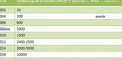 云南冰岛古树普洱茶最新价格表：公斤批发价多少钱？