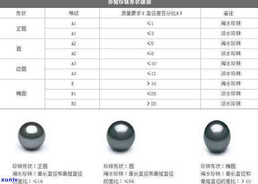 蒂芙尼黑珍珠项链：购买指南、价格比较与评价，以及如何保养和搭配建议