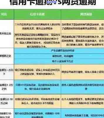 信用卡逾期信息泄露的解决策略：如何保护个人信息并减少影响