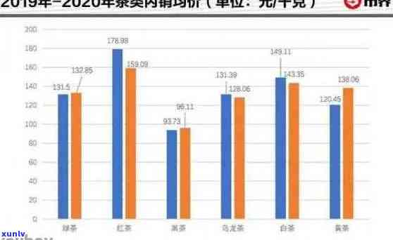 香府普洱茶价格指南：一盒多少钱？购买渠道及优信息全解析