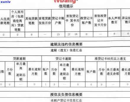 信用卡逾期核查资料：详细指南与查询 *** 