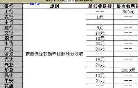 信用卡逾期怎样还款