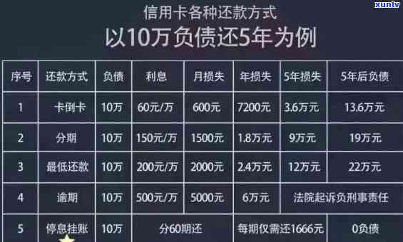 信用卡逾期记录的时间跨度：最长可达几年，如何处理和避免影响信用评分？