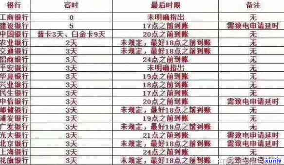 信用卡逾期诉讼期间是多久：还款、结案和结时间全解析