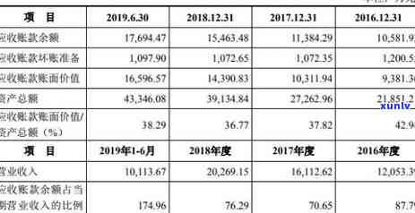 信用卡逾期怎么找到银行：如何联系 *** 、查询 *** 和应还账款？