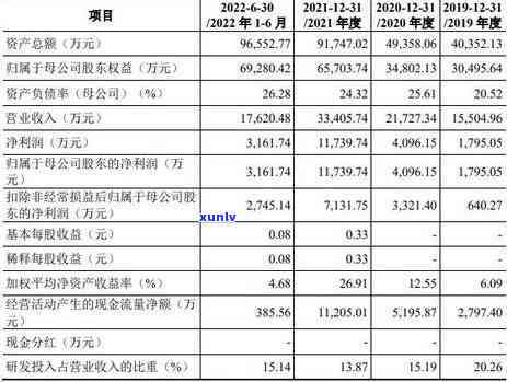 信用卡逾期怎么找到银行：如何联系 *** 、查询 *** 和应还账款？