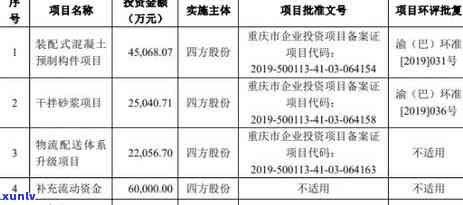 信用卡逾期怎么找到银行：如何联系 *** 、查询 *** 和应还账款？