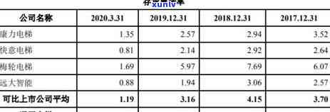 信用卡逾期怎么找到银行：如何联系 *** 、查询 *** 和应还账款？