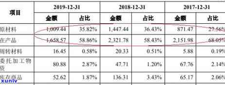 信用卡逾期怎么找到银行：如何联系 *** 、查询 *** 和应还账款？