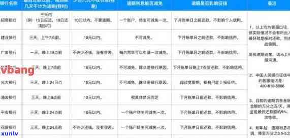 信用卡逾期后多久信用记录恢复？修复全攻略来解答！