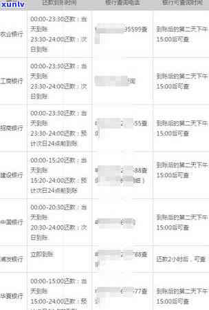 信用卡逾期超过30万的后果：会不会被判刑？