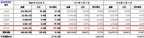 核销的信用卡还款操作指南：如何进行已核销信用卡的还款？