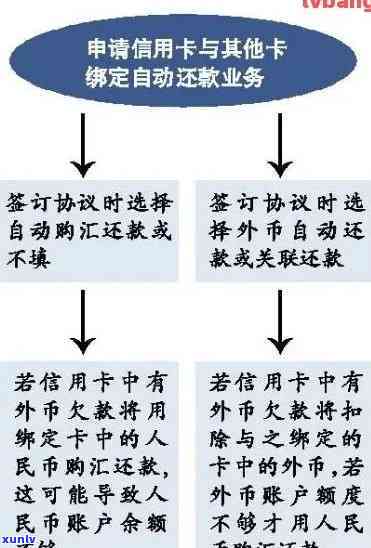 核销的信用卡还款操作指南：如何进行已核销信用卡的还款？