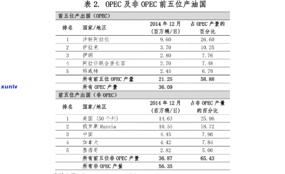 西昌玉石翡翠手镯价格查询表，西昌地区翡翠手镯最新价格大全