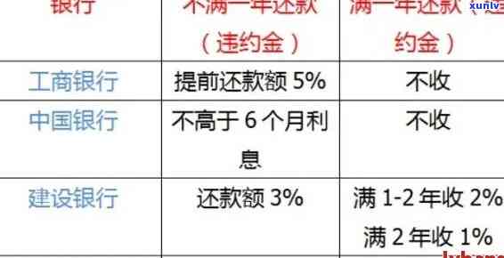 逾期已核销贷款还款意味着什么：理解这一概念与后果