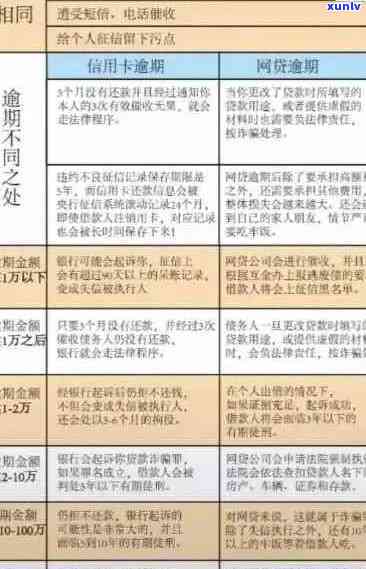 信用卡逾期问题全面解决：新策略助力债务管理