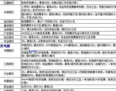 '福清信用卡逾期利息计算方式与具体金额 - 2021年新规定解读'