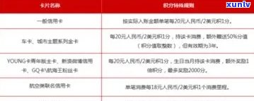 '福清信用卡逾期利息计算方式与具体金额 - 2021年新规定解读'