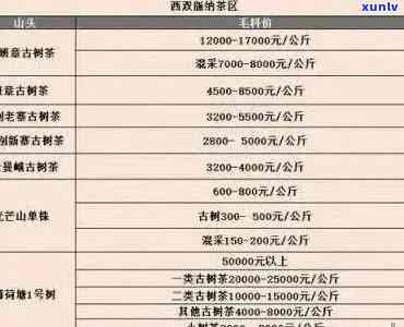 探寻云南普洱茶价格：一斤茶叶背后的高昂天价