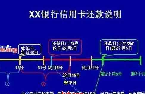 信用卡逾期还款全攻略：掌握正确 *** ，尽快解除禁用状态