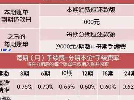 信用卡逾期还款金额大