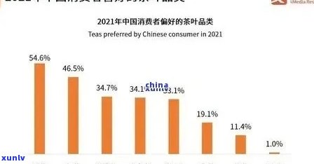 杭州加盟普洱茶：全面解析市场前景、投资优势与盈利空间