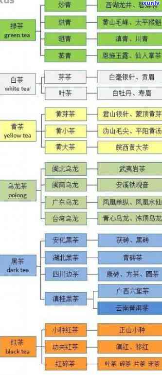 四大普洱茶厂的代码以及相关信息汇总，帮助您全面了解普洱茶厂