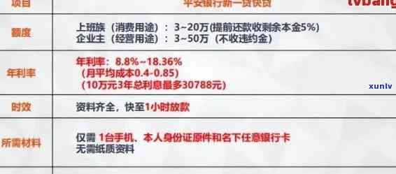 信用卡逾期90天利息计算 *** ：90天内逾期与90天后的处理顺序