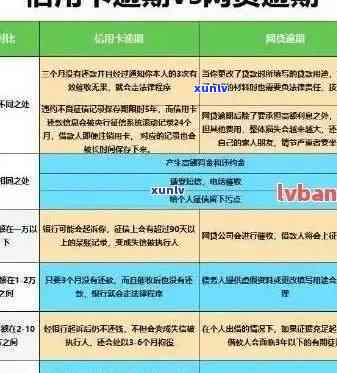 信用卡逾期长达2年之久的客户如何享受减免政策？详细解答与指南