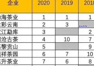 冰岛茶王普洱茶价格表：2020-2021年拍出价格及最新价