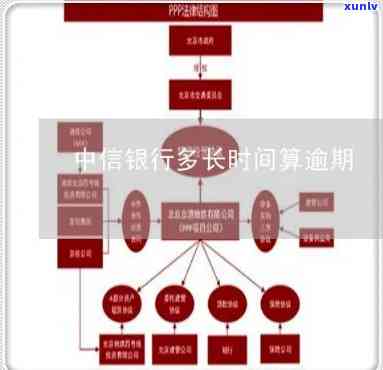 中信银行信用卡逾期计算 *** 与时间节点探讨