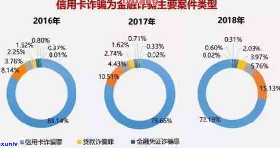 信用卡逾期案件中的民事诉讼数量及其影响分析：民生银行的起诉率探讨