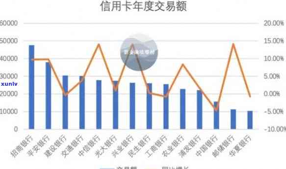 信用卡逾期案件中的民事诉讼数量及其影响分析：民生银行的起诉率探讨