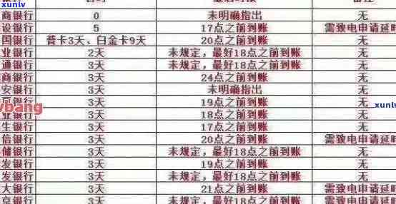 如何查询信用卡逾期情况？了解逾期修复、罚息计算及解决方案的全面指南