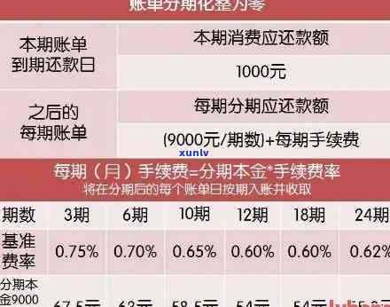 信用卡逾期有几个账单