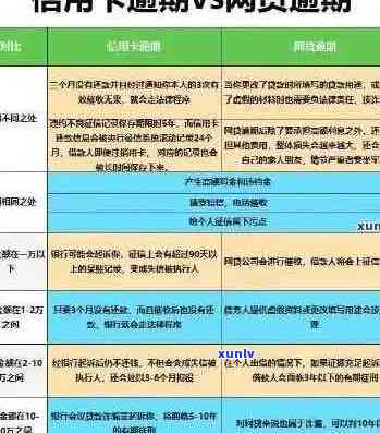 信用卡逾期可能影响您的信用状况和贷款机会