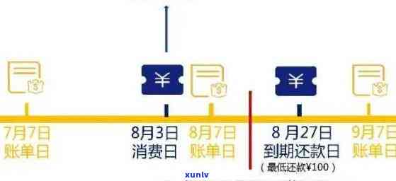 信用卡逾期还款期限：了解逾期天数及其影响，如何规划还款计划以避免逾期